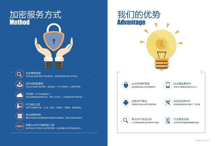 移动互联网安全服务 为金融、游戏、企业级应用与开发者保驾护航