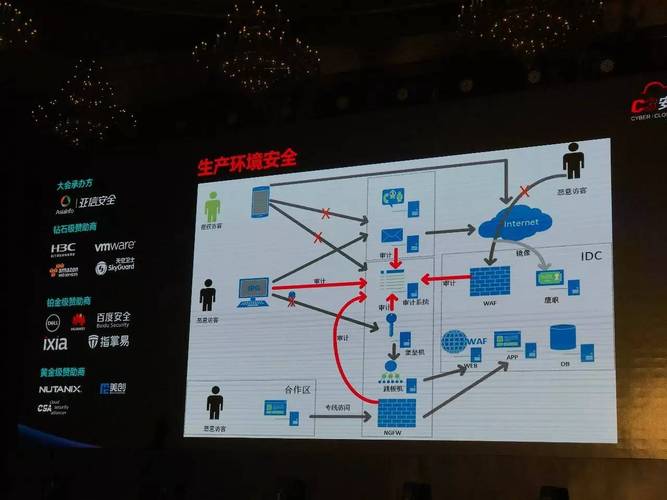 互联网企业网络信息安全实践与安全服务 构建数字时代的信任基石