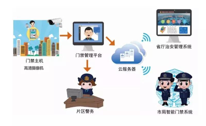 烟台这个小区不一般，全省首家！全方位保护你的安全