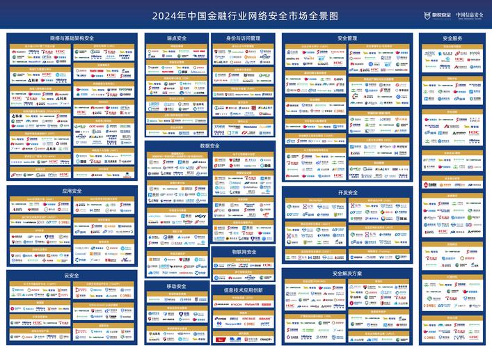2024年中国金融行业网络安全市场全景图 互联网安全服务的崛起与变革