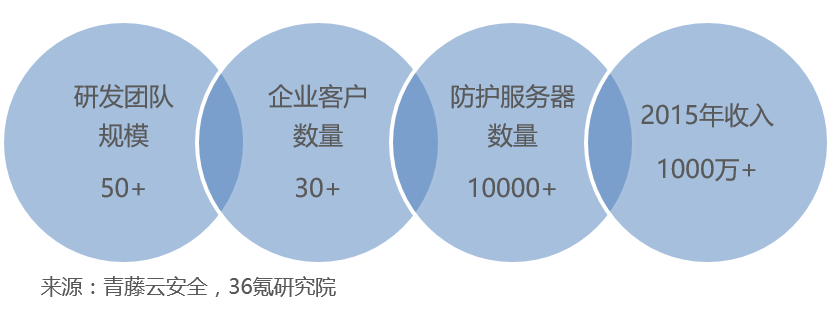 数字洪流下的安全堤坝 互联网安全服务如何护航数据爆发时代