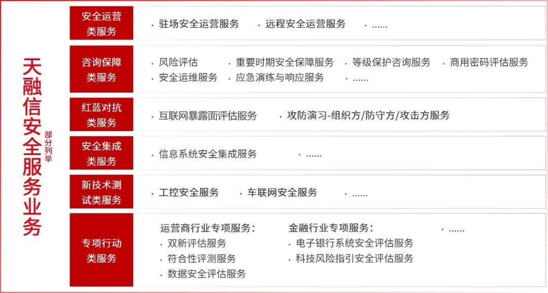 安全服务赋能政务网站安全 天融信深度参与的国家标准正式发布