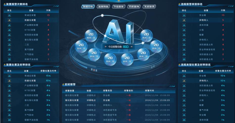 3秒极速识别与90%+准确率 高精度AI算法赋能炼化厂构建互联网安全服务新体系