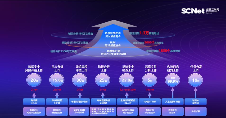 安恒“恒脑Agent”首批入驻国家超算互联网核心节点 国产算力与AI安全深度融合