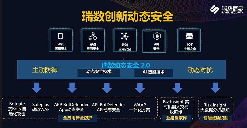 网络安全大笔融资背后 互联网对未知风险防御的极度渴望