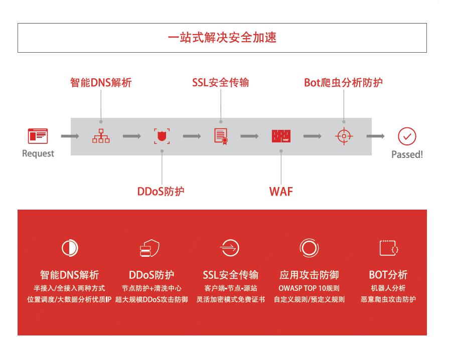 从初创到巨头的云途 京东云与AWS那惊人的相似性——访Cloudflare副总裁