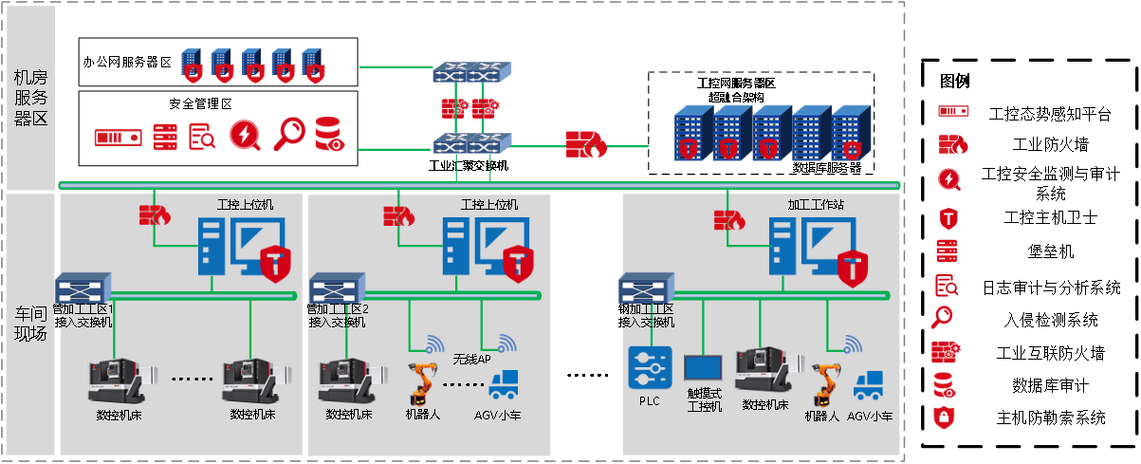 护航船舶智造 构建工控系统网络安全新防线